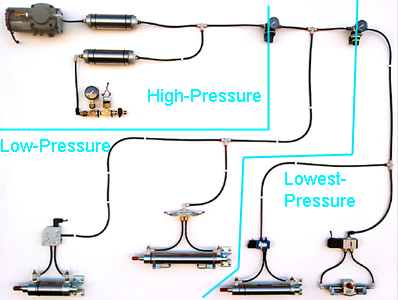 Pneumatic System